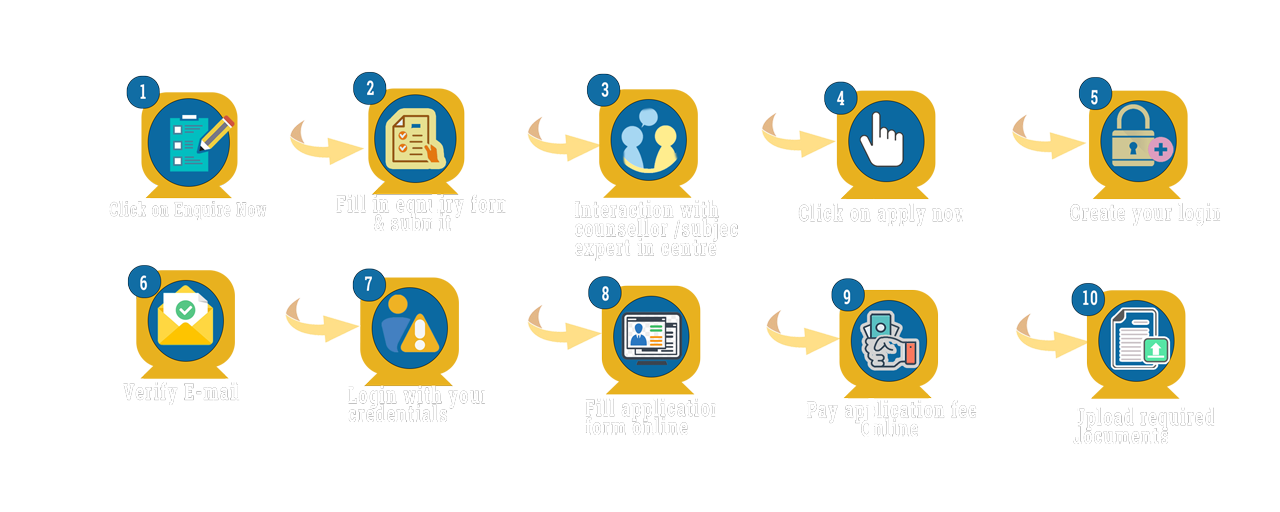 Admission Process