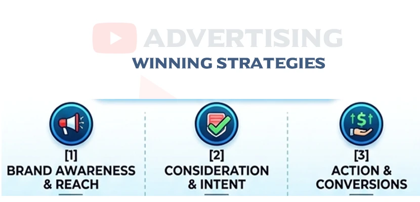 YouTube Advertising Types Formats & Winning Strategies